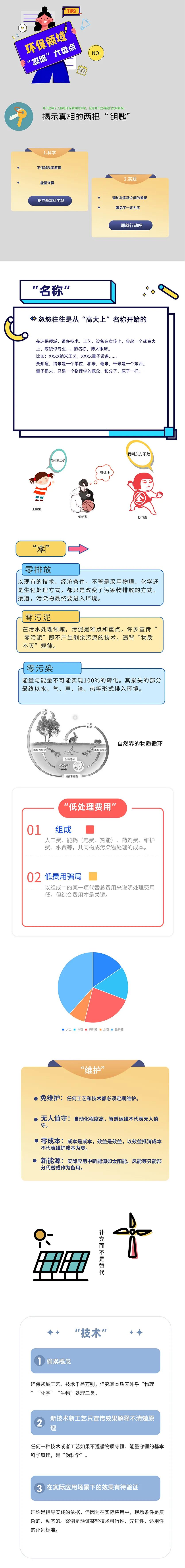 環(huán)保領(lǐng)域“忽悠”大盤點